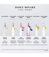 Produktbillede 4 af 6, Issey Miyake L'Eau d'Issey Eau de Parfum