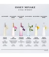Produktbild 5 von 5, Issey Miyake L'Eau d'Issey Eau de Parfum