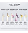 Produktbillede 3 af 5, Issey Miyake L'Eau d'Issey Eau de Toilette