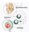 Produktbillede 4 af 4, Kérastase Genesis Hårserum