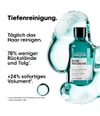 Produktbild 2 von 6, L'Oréal Professionnel Paris Serie Expert Haarshampoo