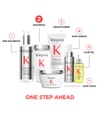 Produktbillede 3 af 6, Kérastase Première Shampoo