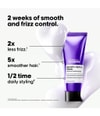 Image du produit 2 sur 6, L'Oréal Professionnel Paris Keratin Alpha Sleek Soin capillaire