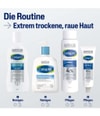Produktbild 5 von 6, Cetaphil Pro Urea Körpercreme