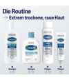 Produktbild 5 von 6, Cetaphil Pro Urea Körpercreme