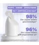 Immagine prodotto 3 di 6, Mixa Panthenol Lip Comfort Balsamo per labbra