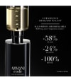 Zdjęcie produktu 6 z 6, Giorgio Armani Code Homme Woda toaletowa