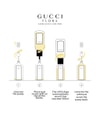 Obrázek produktu 6 z 6, Gucci Flora by Gucci Parfémovaná voda