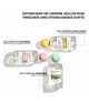 Produktbild 4 von 6, Yves Rocher Eau Fraiche Parfum