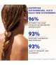 Produktbild 3 von 6, PHYTO PARIS Plage Haarlotion