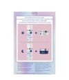 Produktbild 6 von 6, NIVEA CELLULAR Expert Filler Gesichtspflegeset