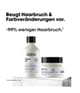 Produktbild 2 von 6, L'Oréal Professionnel Paris Metal DX Haarpflegeset