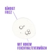 Productafbeelding 2 van 6, Schwarzkopf Professional BC Bonacure Frizz Away Haarolie