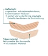 Produktbild 4 von 5, APRICOT Mund Patches Gesichtsmaske