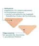 Produktbild 4 av 5, APRICOT Facial Patches Ansiktsmask