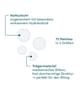 Produktbild 4 von 5, APRICOT Pickel Patches Pimple Patches