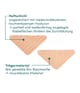 Immagine prodotto 4 di 5, APRICOT Facial Patches Maschera viso