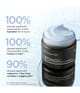 Produktbillede 5 af 6, Perricone MD Cold Plasma Plus+ Dagcreme