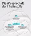 Produktbild 5 von 6, The INKEY List Ectoin Gesichtsserum