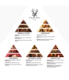 Produktbild 6 von 6, Pana Dora Sample Kit - 5 Fragrances Travel Set Duftset