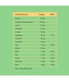 Produktbild 4 von 6, GOOVI STRONGER, BETTER, LONGER Nahrungsergänzungsmittel