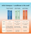 Produktbild 6 von 6, Amika Hydro Rush Haarshampoo