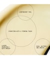 Produktbild 4 von 6, ALLIES OF SKIN Peptides & Omegas Augencreme