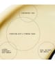 Produktbild 4 von 6, ALLIES OF SKIN Peptides & Omegas Augencreme