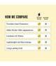 Image du produit 6 sur 6, Growth Bomb Supercharge Laque cheveux