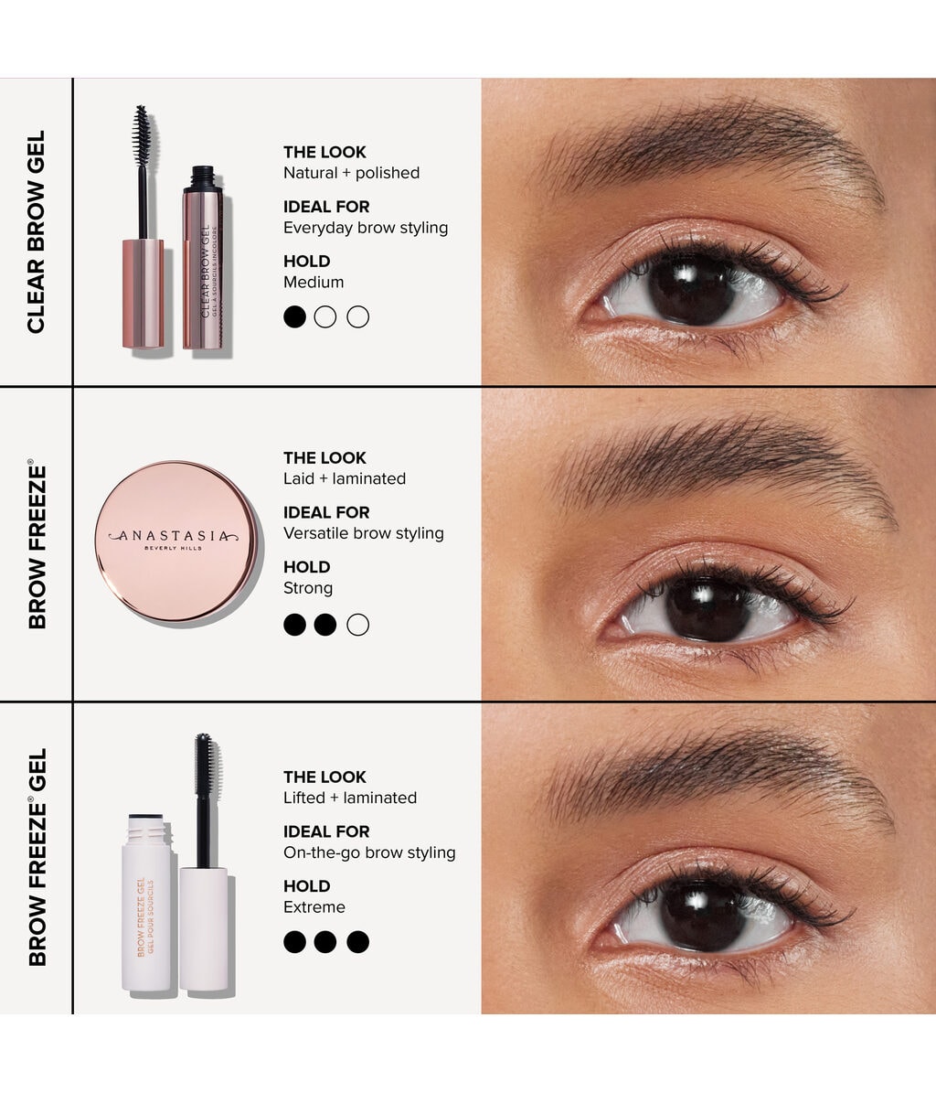 Гель для бровей Anastasia Beverly Hills Clear Brow Gel прозрачный, фиксирующий, 7,93 мл — фото 6