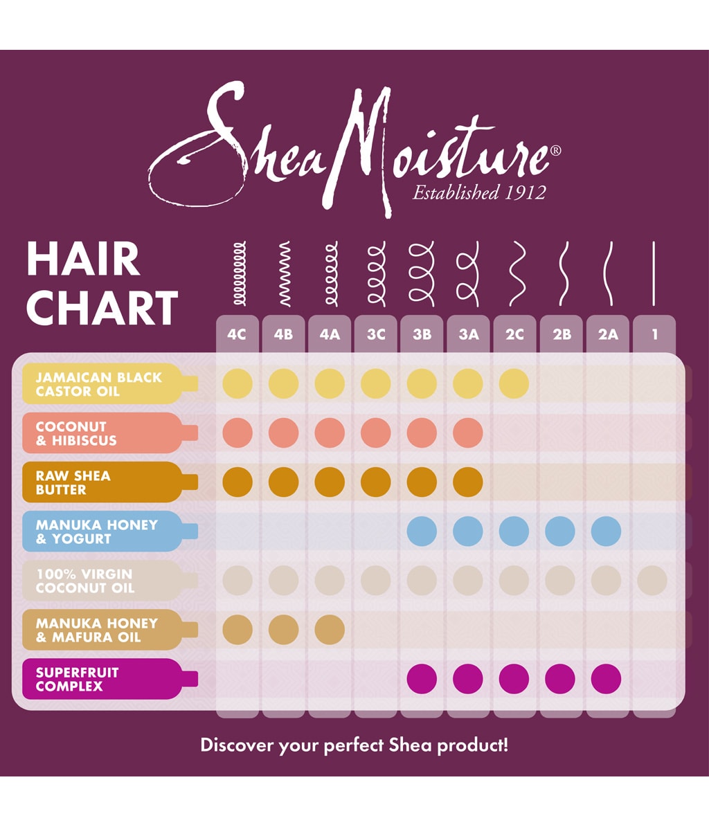 Несмываемый кондиционер Shea Moisture Jamaican Black Castor Oil укрепляющий, восстанавливающий, 431 мл — фото 5