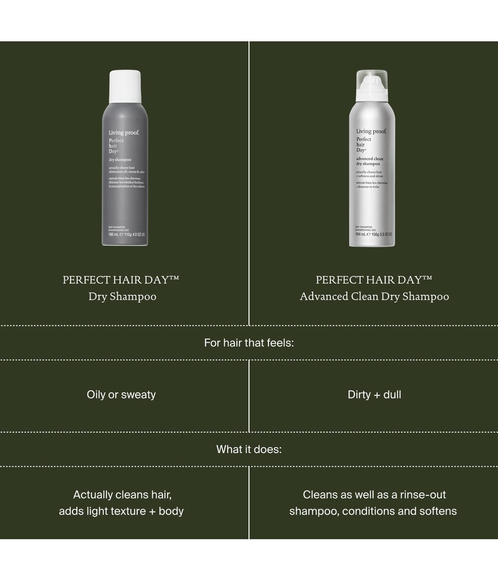 Сухой шампунь Living Proof Perfect Hair Day Advanced Clean, впитывает жир и запах, 355 мл — фото 6