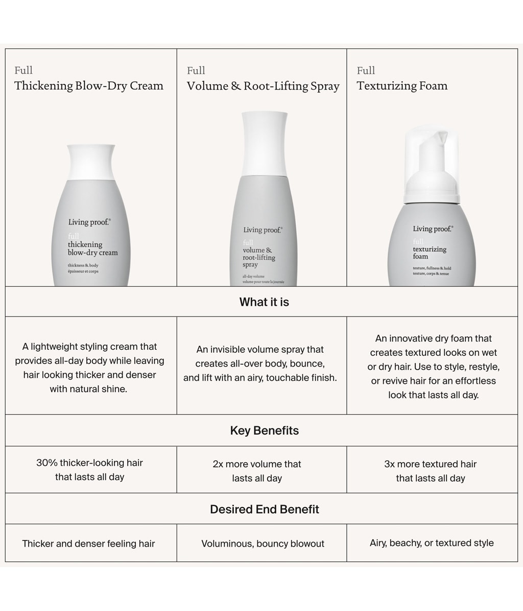 Текстурирующая пенка Living Proof Full Texturizing Foam для объёма, 45 мл — фото 6