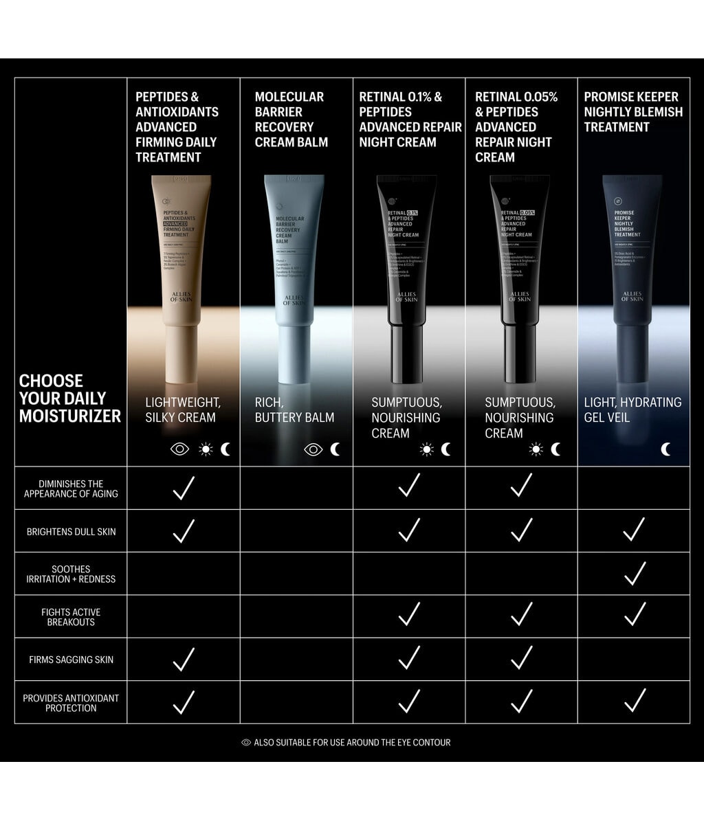Крем для лица Allies of Skin Peptides & Antioxidants Advanced Firming Daily Treatment антивозрастной, 20 мл — фото 5