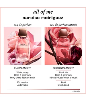 Narciso Rodriguez all of me Intense Woda perfumowana