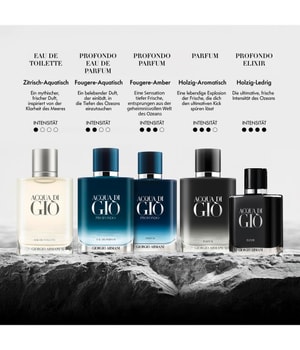 Immagine prodotto 6 di 6, Giorgio Armani Acqua di Giò Homme Eau de Toilette