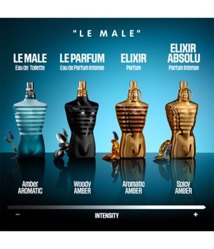 Produktbild 5 von 6, Jean Paul Gaultier Le Male Eau de Toilette